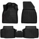 DACIA DUSTER III 2WD 2024-